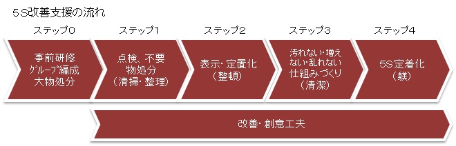 5St[